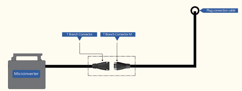 BC05A Three-pin Solar Connector