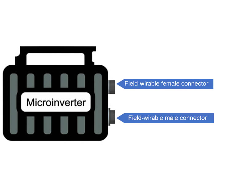 Application of dual-bridge microinverter